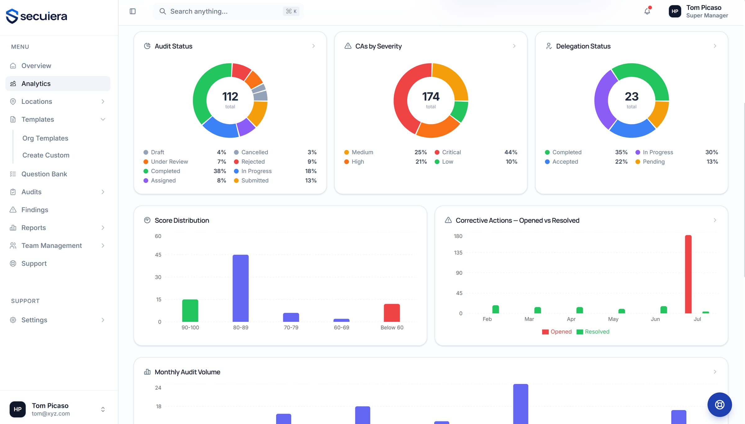 Analytics dashboard with compliance trend, benchmark comparison and audit status breakdown